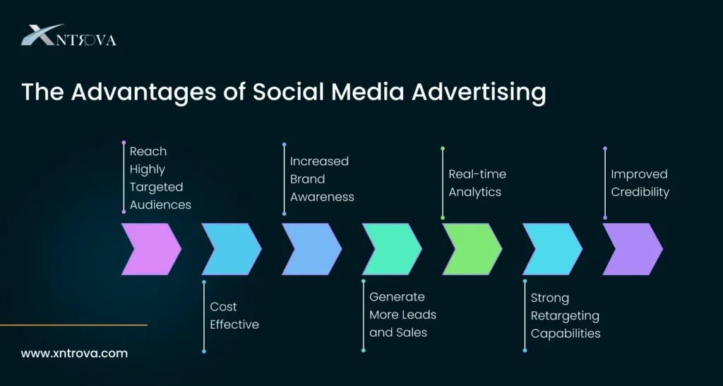 The Advantages of Social Media Advertising