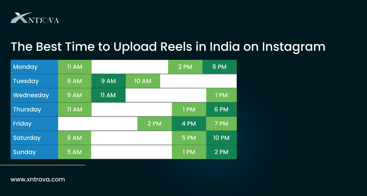 best time to upload reels on instagram