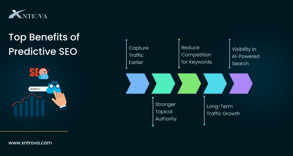Benefits of Predictive SEO